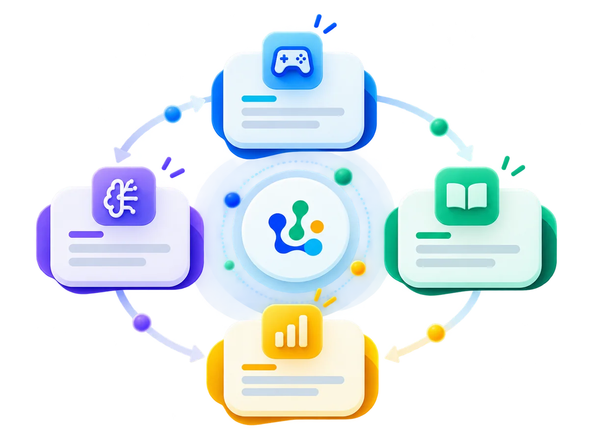 Empat engine Learningdesign.id yang saling terhubung